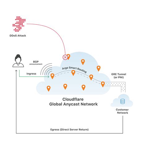 cloudflare network capacity